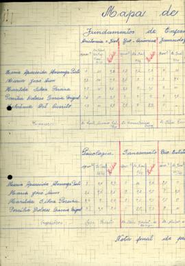 Mapa de Notas - 1963-64-65-66