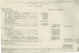 Orçamento para 1963