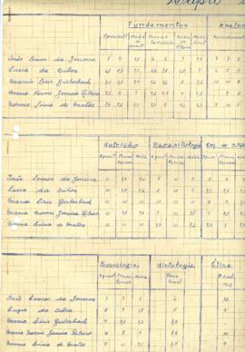 Mapa de Notas - 1962-63-64- Notas de Estágio