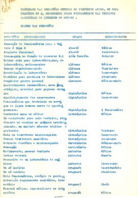Inquérito nº2 e ofício do senhor chefe do Departamento Médico Sanitário aplicado às unidades sani...