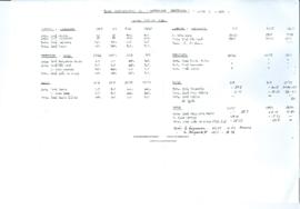 Notas do exame final do curso de Pós-Graduação em Enfermagem Obstétrica - 1957