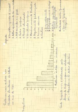 Quadro de problemas mais sentidos nas unidades sanitárias do Estado no ano de 1964