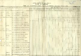 Quadro do número de enfermeiros no Brasil por ano de formatura e Escola - 1917 a 1950