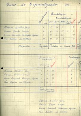 Mapa de Notas 1966 - Relação de Notas 1966 Curso de Pós-graduação em obstetrícia