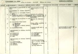 Planejamento do Curso de Enfermagem Pediátrica