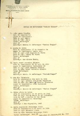 Relação de alunos matriculados em 1962