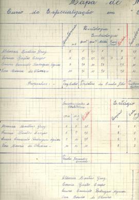 Mapas de Notas -1966 - Esp. Enf. Obstetrícia