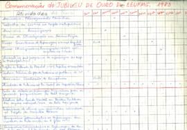 Atividades Jubileu de Ouro